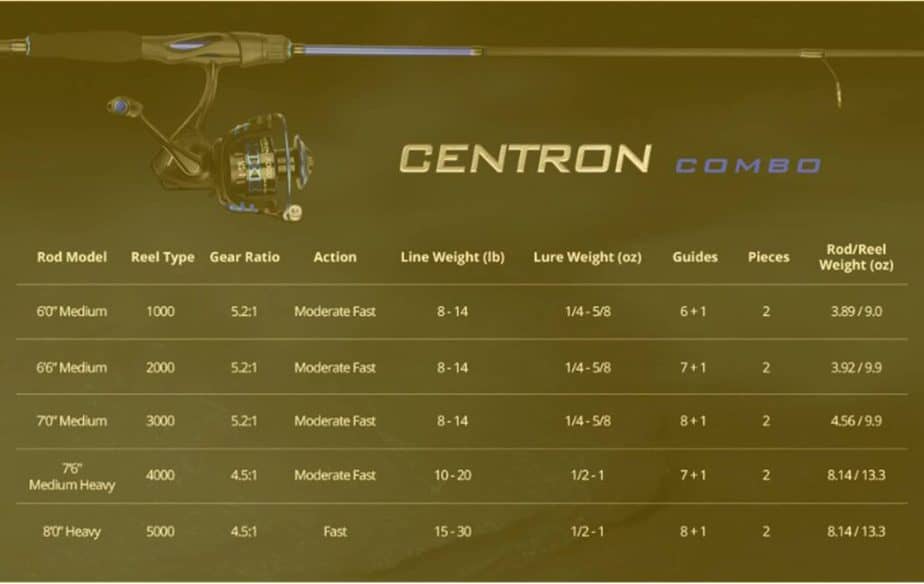 Kasking Centron Rod and Reel Combo Models