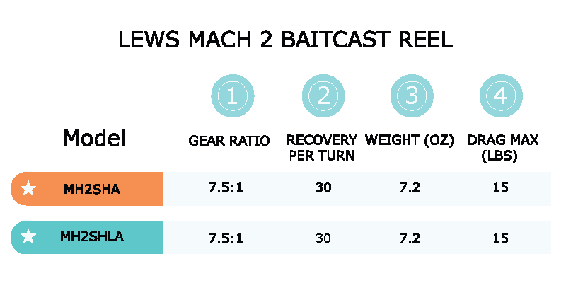 Lews Match 2 Baitcaster Models