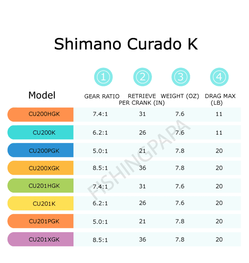 Shimano Curado K Models